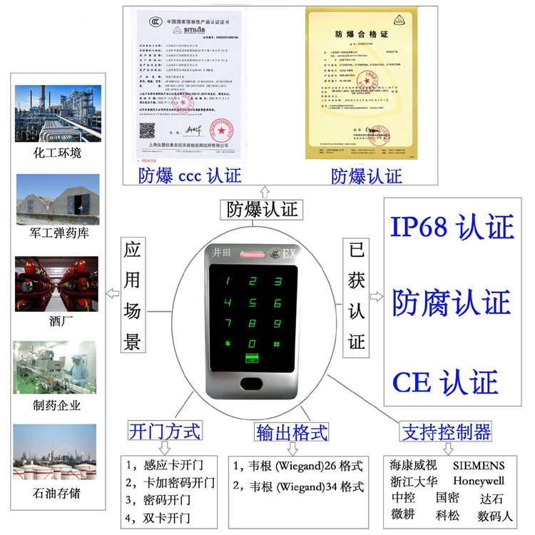 干艹逼视频防爆门禁系统的防爆门禁刷卡器的选材要点